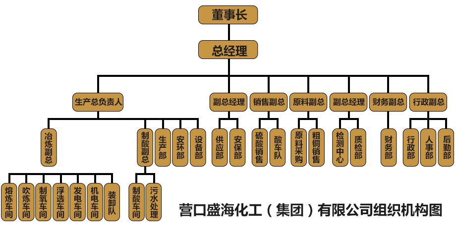 高浓度硫酸